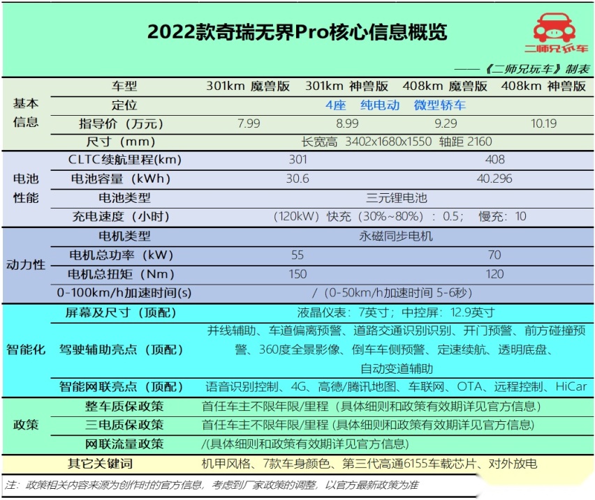 10万预算买纯电动车，海豚、无界Pro、KiWi EV和哪吒V，该怎么