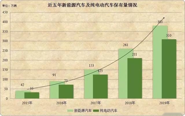 充电设施建设提速，新能源汽车发展再获大力助推？