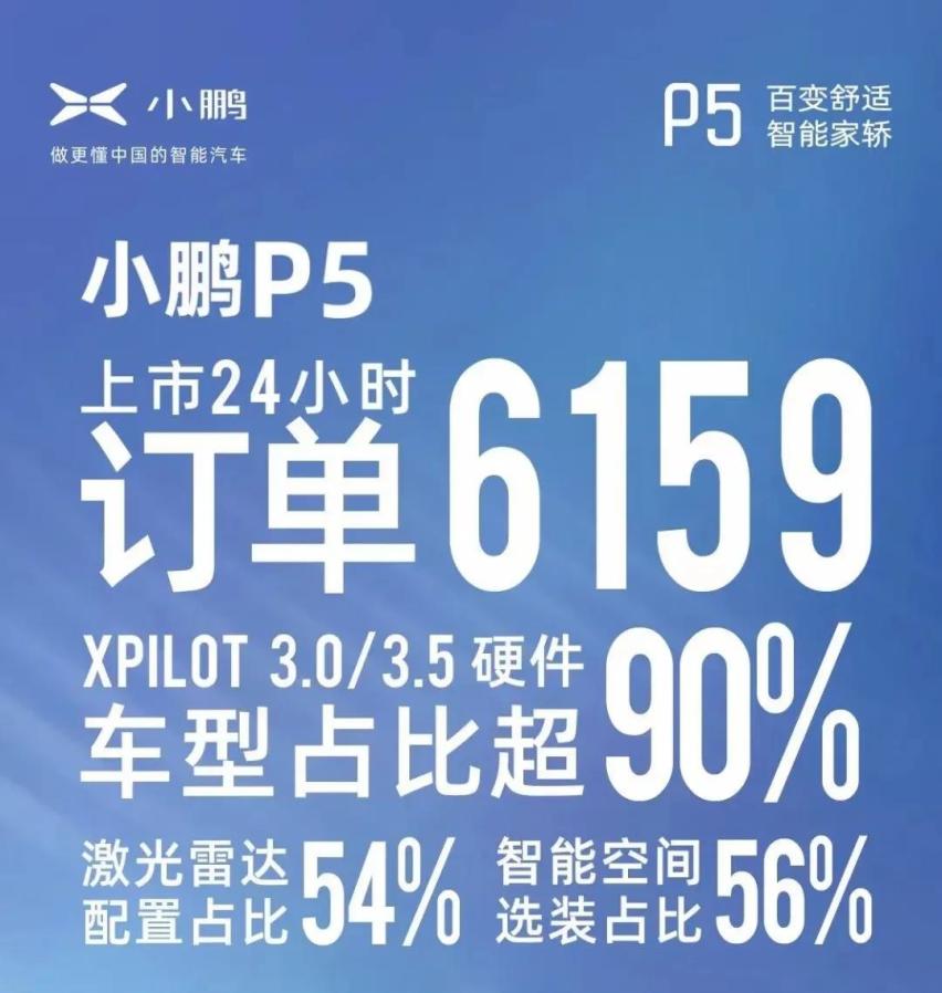 打造小鹏 P5 背后的逻辑 | 何小鹏专访