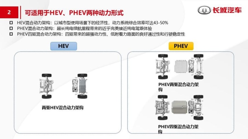 意在打破合资混动的垄断！长城发布"柠檬混动DHT"技术