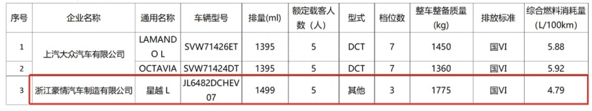 新款吉利星越L Hi·F实车现身，换新发动机/尺寸增加
