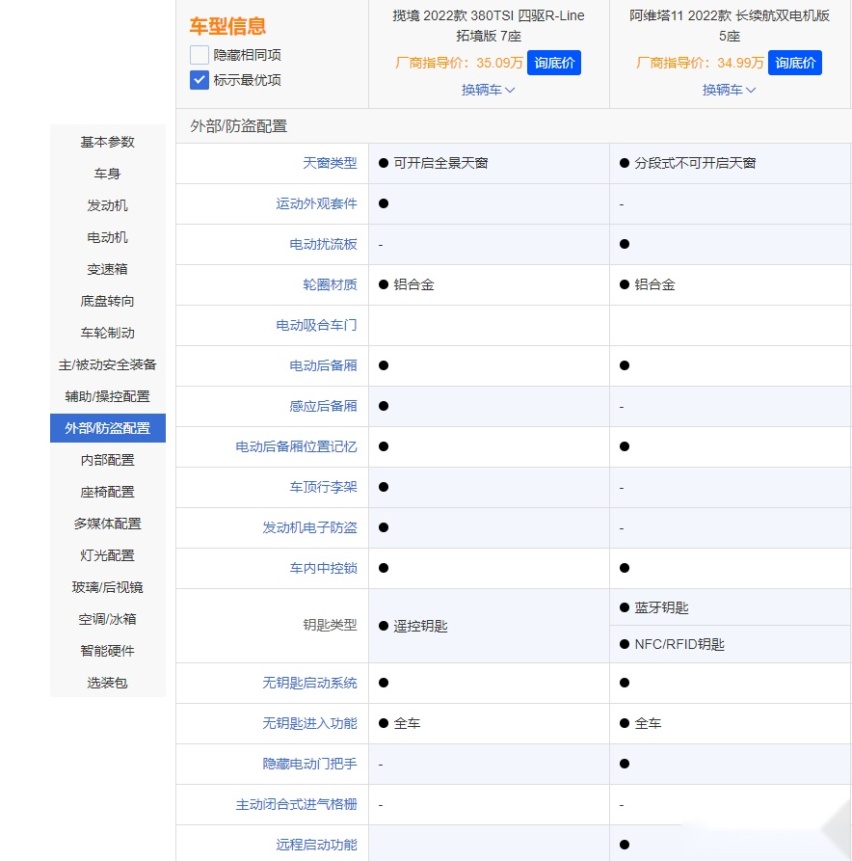 老油条PK新面孔 揽境和阿维塔11 谁更强？