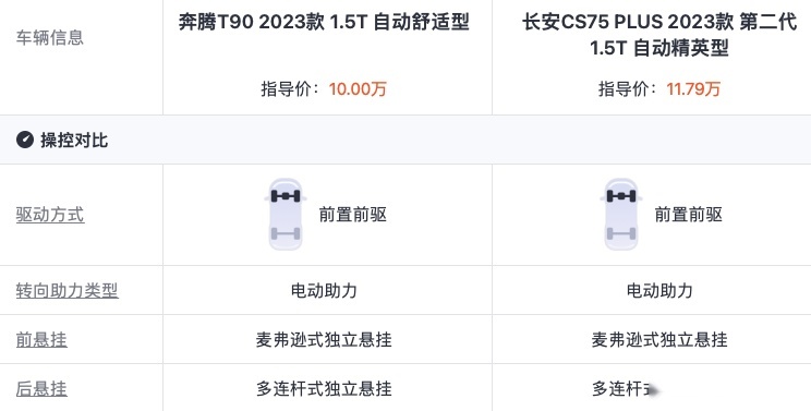 国产主力SUV大决斗：奔腾T90“约架“长安CS75PULS
