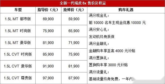 全新一代瑞虎5x 上市发布会在关中区 成功举办