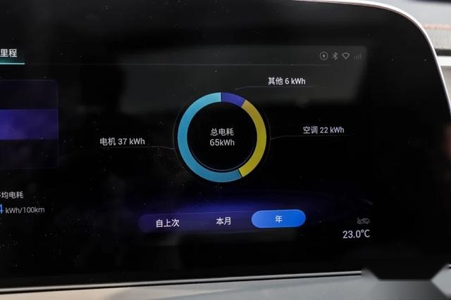 5G、600km、超大后排，Aion V找到自己的路了吗？