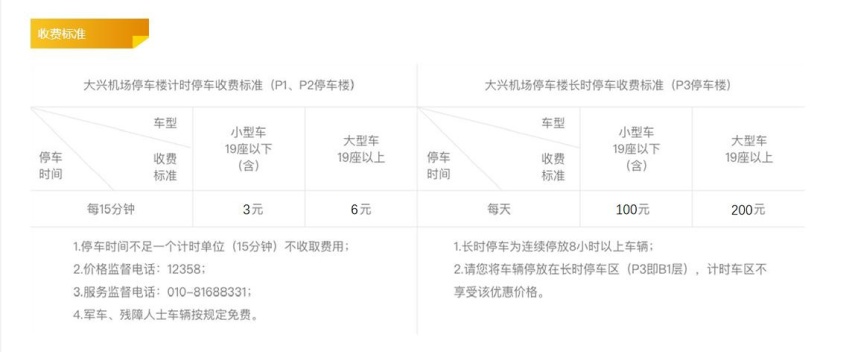 北京大兴机场停车攻略，北京大兴机场停车一天多少钱？