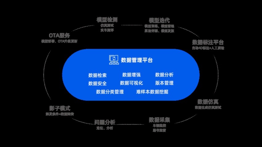 单视觉方案成L2新方向，内卷之外我们还看到了什么？