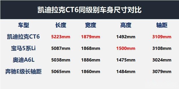 凯迪拉克CT5实拍，2.0T+10AT，尺寸远超宝马3系