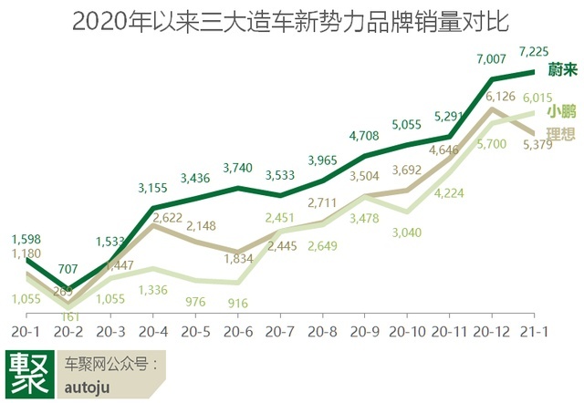 新能源乱象：电动水太深，增程不理想，谁能画出一张蓝图？