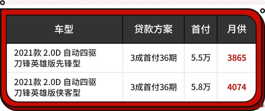 征服无人区不在话下！只有它们敢称越野车 20来万就能落地