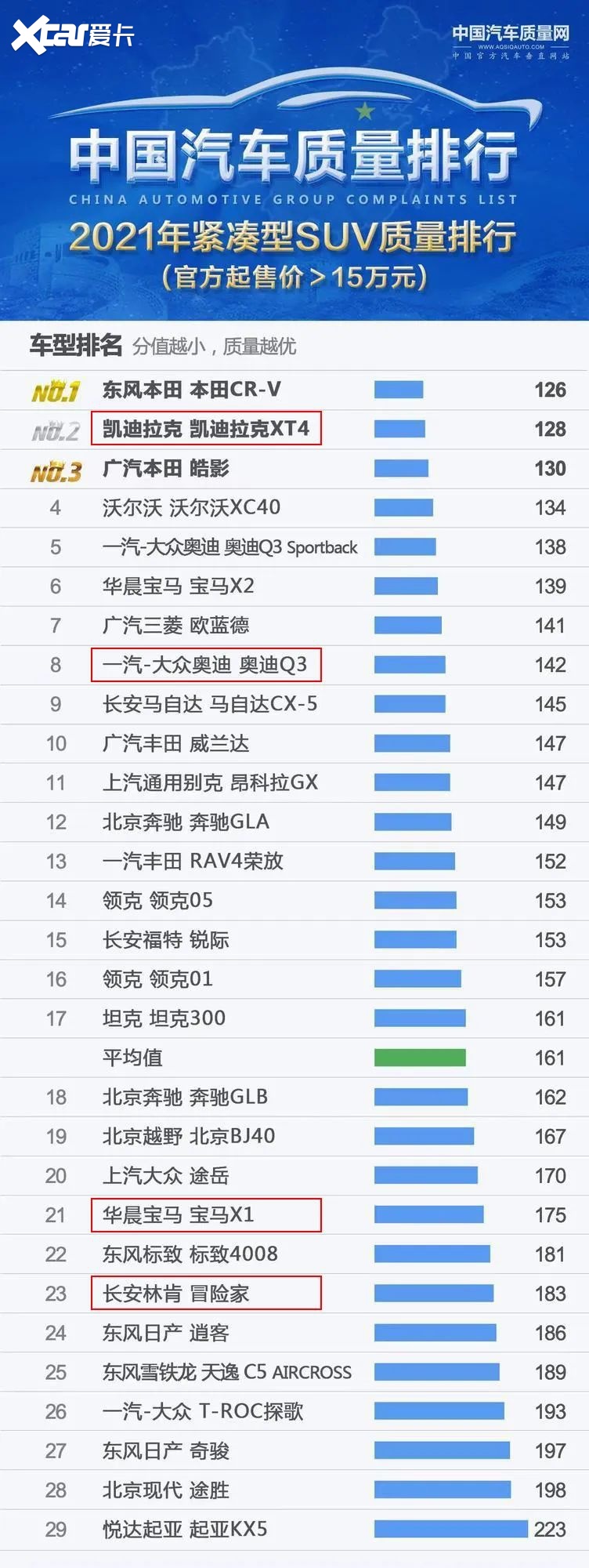 入门级豪华SUV，如何坚守豪华二字？