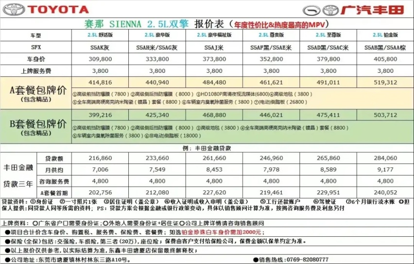 盘点那些指导价“仅供参考”的车型！