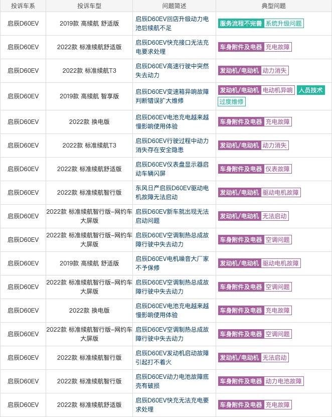 一款新车18.98万，启辰凭什么能“制造快乐”？