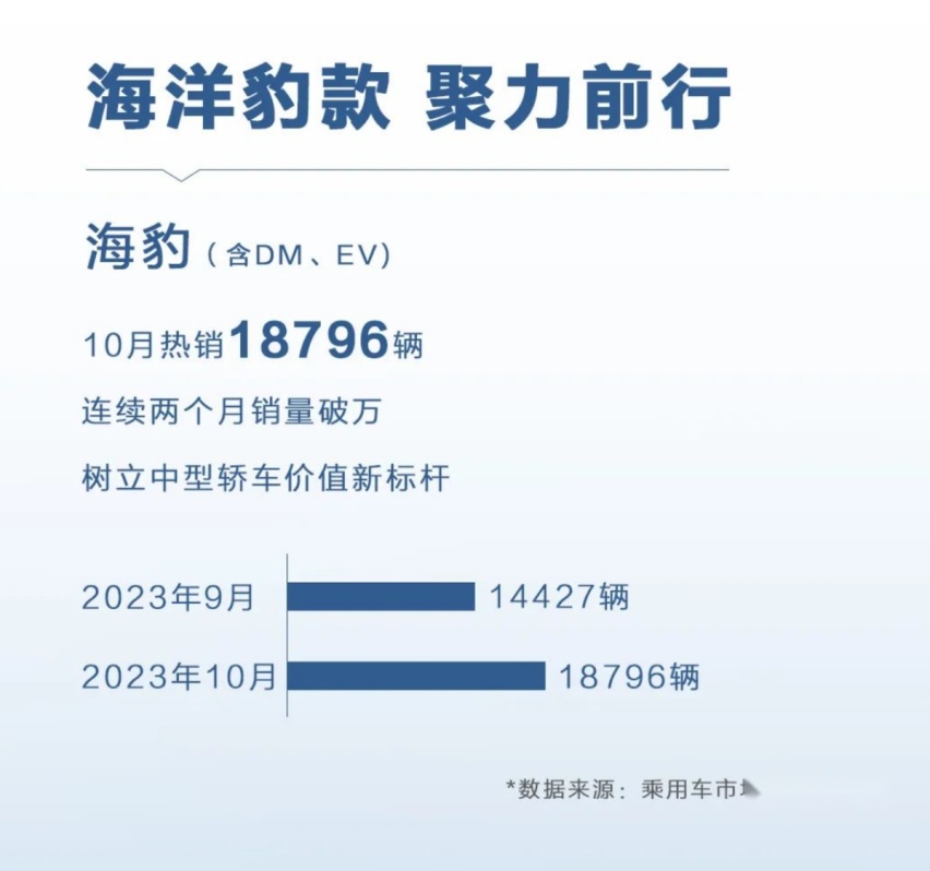 操控好还舒适，试驾海豹DM-i，月销1万+的国产B级车真能打
