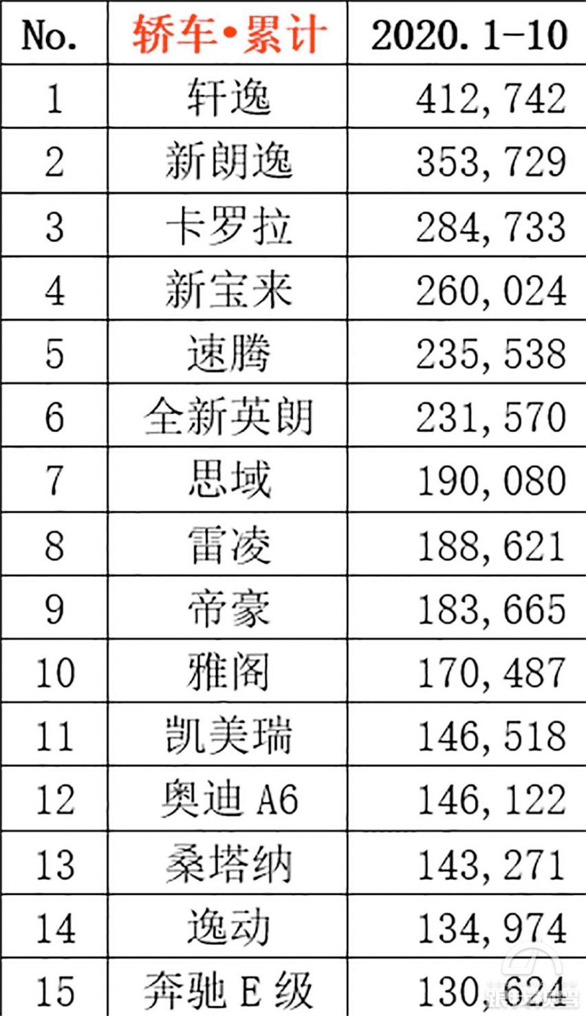 从破风到领航，帝豪300万终是成了中国品牌轿车唯一火种