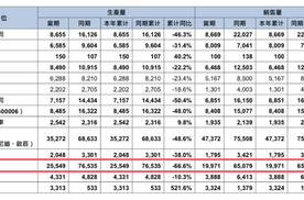 东风本田目前的销量不如新势力品牌，销量下滑遭遇至暗时刻