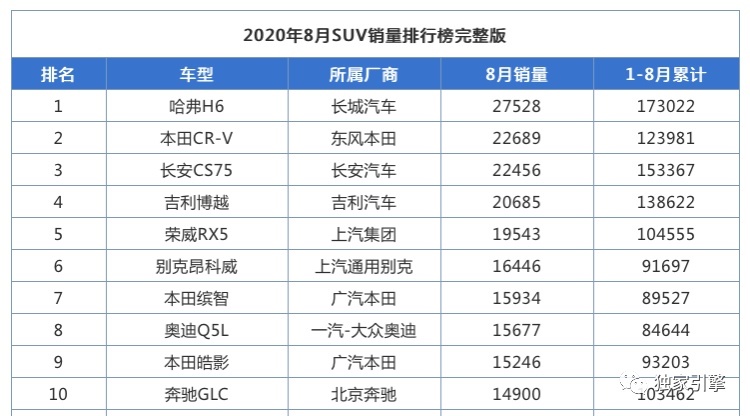 自主SUV“王者“之争！选哈弗H6还是长安CS75？