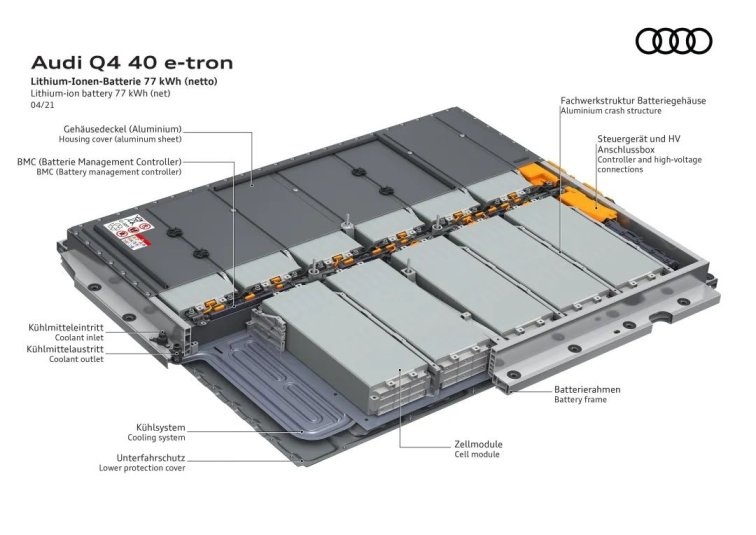 奥迪Q4 e-tron：真纯电，零焦虑，方为30万级纯电豪华SUV最优