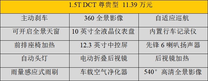 长安CS55 PLUS和CS75 PLUS一个价，我凭什么要买小一号？