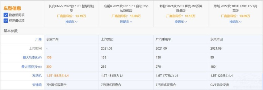 新车 | 不被喷的“神车”，长安UNI-V有点料