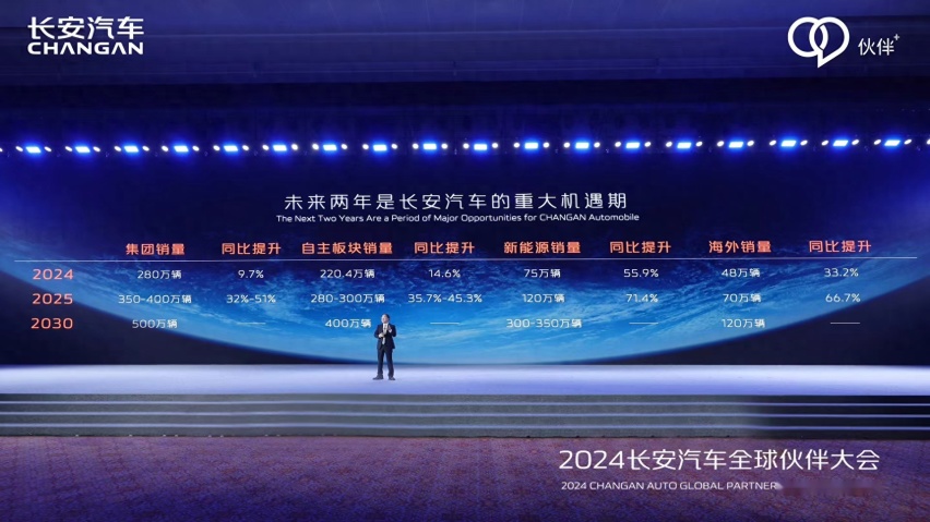 2024长安汽车全球伙伴大会：共议行业发展，携手创新未来