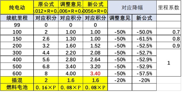 别再往里挤了，五菱宏光MINI EV的爆款故事不可复制