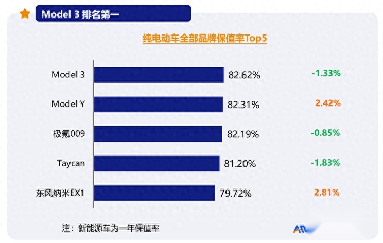 纯电动汽车排行榜图片