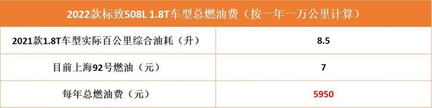 法兰西“骑士”的浪漫，2022款东风标致508用车成本解析