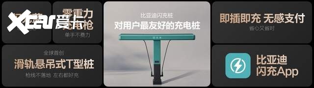 电动化上半场完美收官:比亚迪发布第二代刀片电池及闪充技术