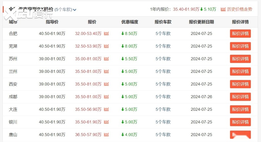 雷克萨斯RX终于降价！最低仅售32万，抄底的时候到了？