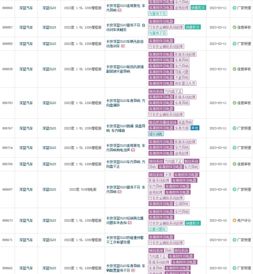 请问王俊董事长 深蓝SL03投诉那么多 今年的40万目标能完成吗？