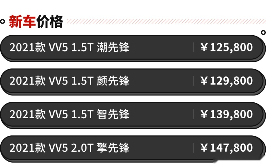 12.58万起，对得起中国豪华称号的SUV新款上市！