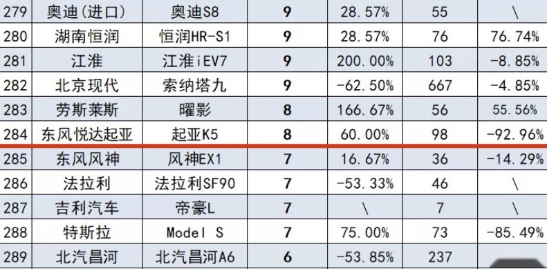 比停产还难受的中级车，9个月共卖了98辆，曾是青年小伙的最爱