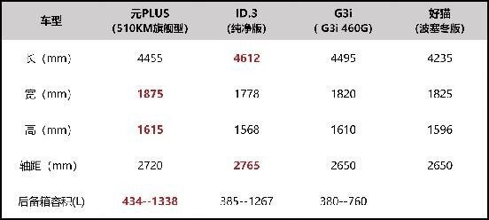 元PLUS正式预售，可否让15万级市场再洗牌？