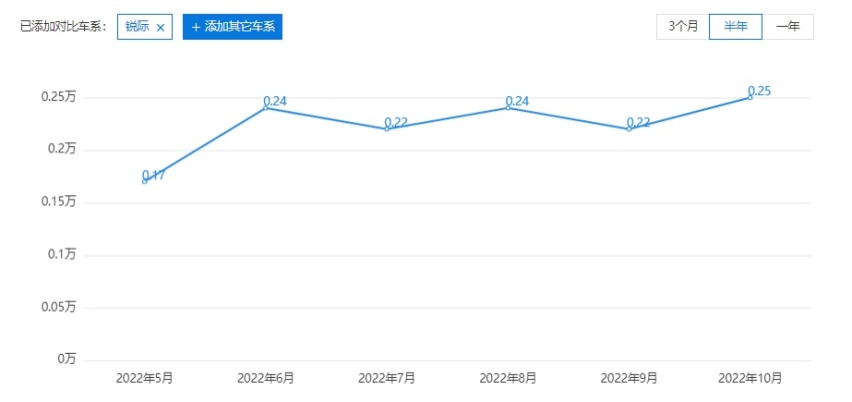 福特新款锐际洛杉矶车展亮相、斯巴鲁全新一代翼豹首发...