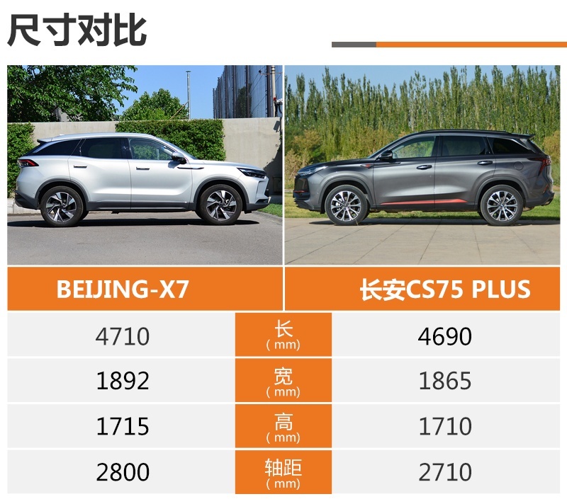 买长安CS75 PLUS还是BEIJING-X7？
