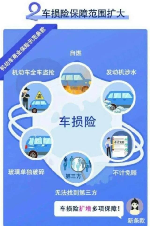 车险改革“满月”，你的保费涨了还是降了？你应该关心哪些条款
