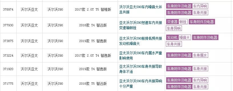 沃尔沃S90降十万，还是没人买账？二线豪华之殇