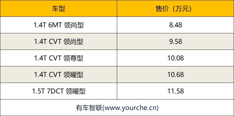 4.0家族设计 新款吉利帝豪GL UP上市 售8.48万元起