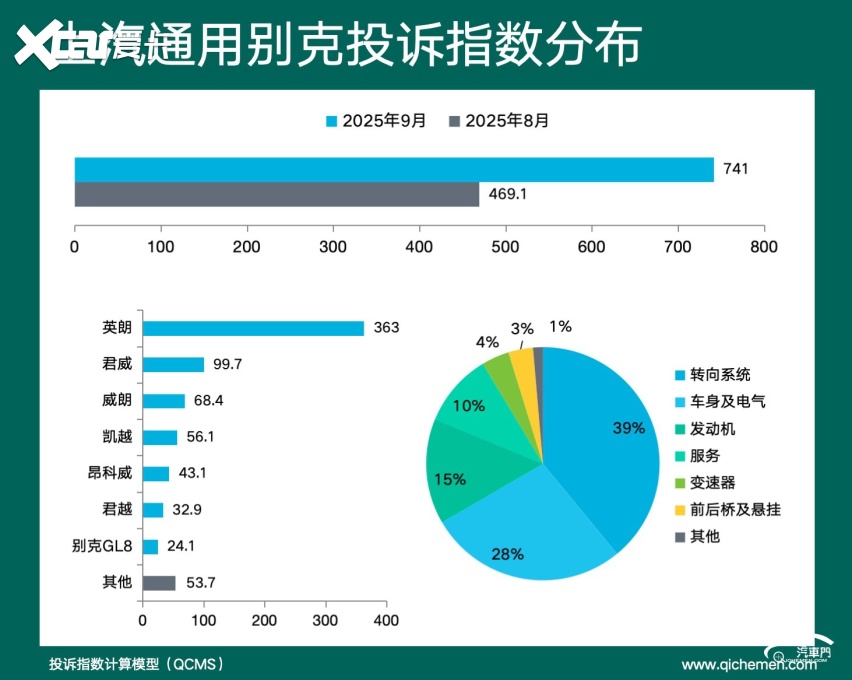 2025年9月车企投诉指数排行：老问题实在难解