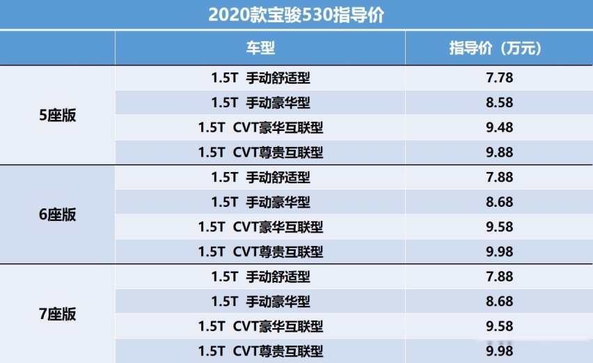 新款宝骏530实拍 外观更简洁内饰加入超大屏