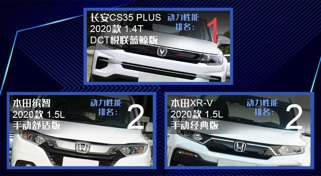 手握10万预算,3款热门SUV,谁才是最佳之选?