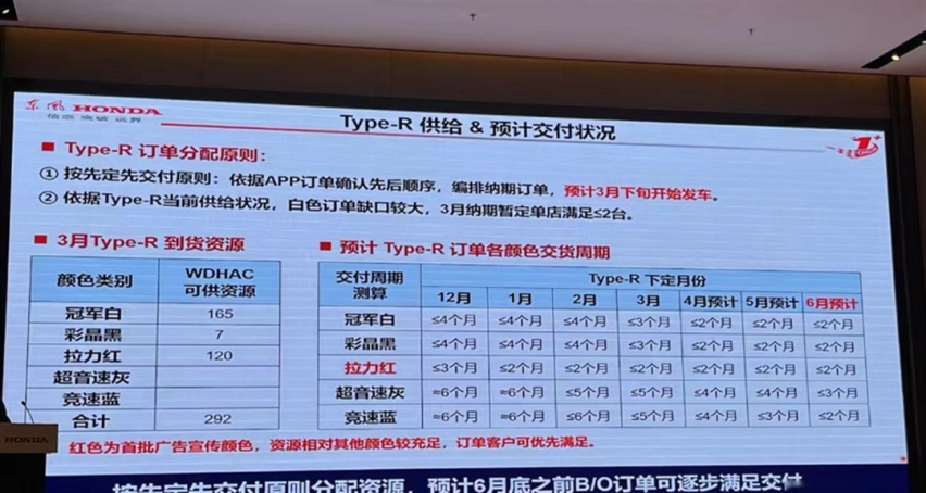 “最强”思域月底交付！音速灰要等5个月 网友：真是加价也不愁卖