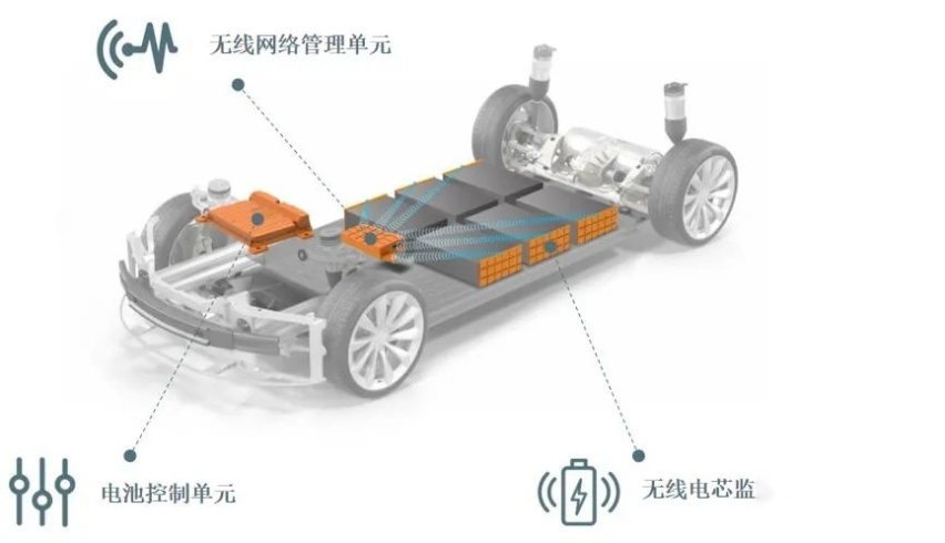 伟世通推出首款量产型无线电池管理技术