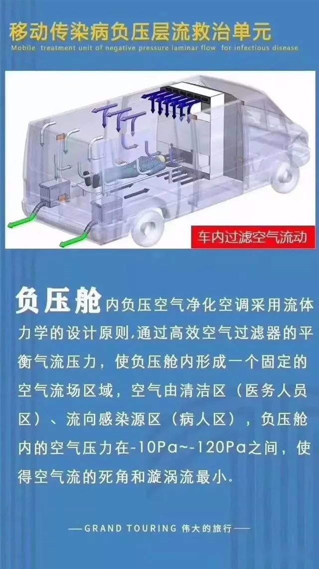 医护工作者的“铠甲”，负压式救护车在疫情期间起到了什么作用？
