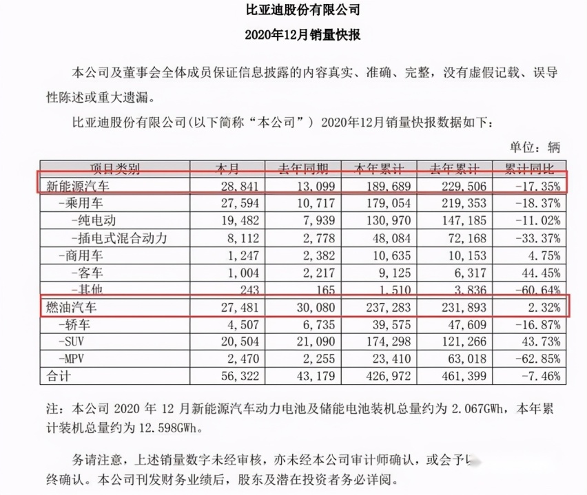 比亚迪新车规划曝光，主推纯电和DM-i，彻底放弃燃油车？