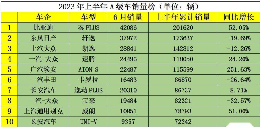 上新，将“下探”到底？