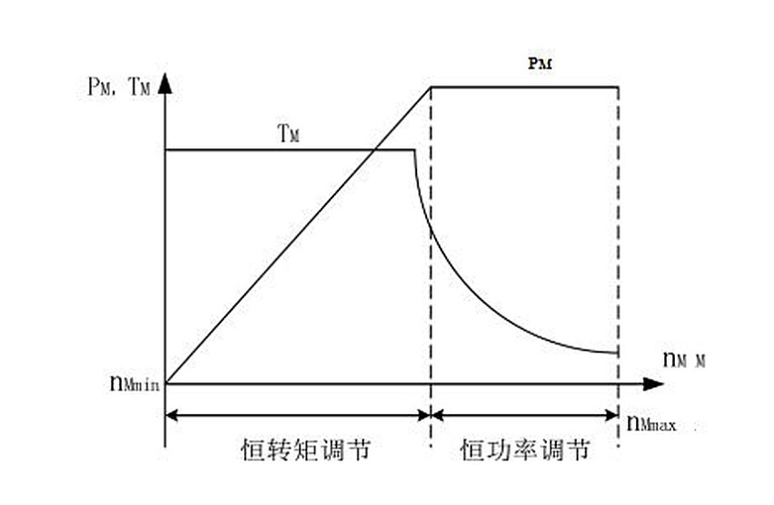 大众尚酷、奥迪TT以电驱动技术回归，是升级还是降级？