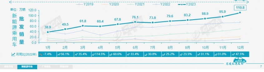车市全面迈入2024，这家车企用速度和实力制霸
