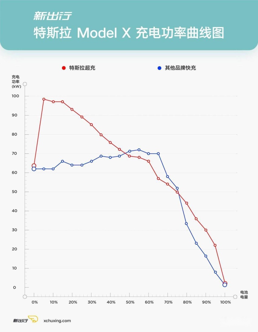 购买 Model 3 之前你需要确定的六件事